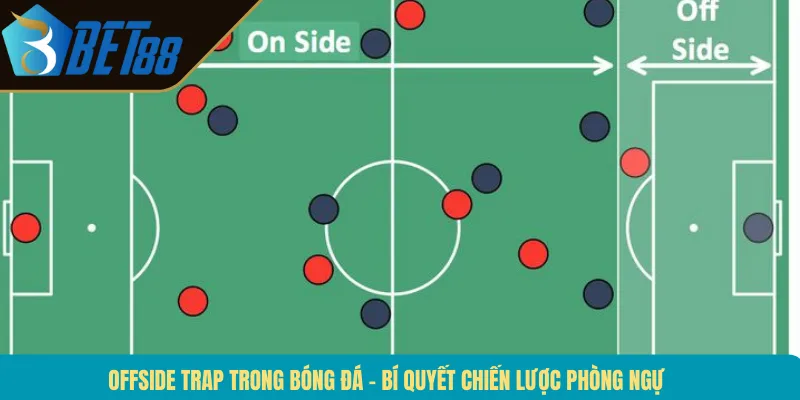 Offside Trap Trong Bóng Đá – Bí Quyết Chiến Lược Phòng Ngự